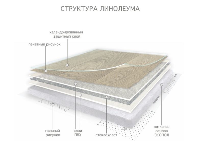 Линолеум бытовой "Комитекс" Прованс Моджо 302 (4м) — купить в Новосибирске