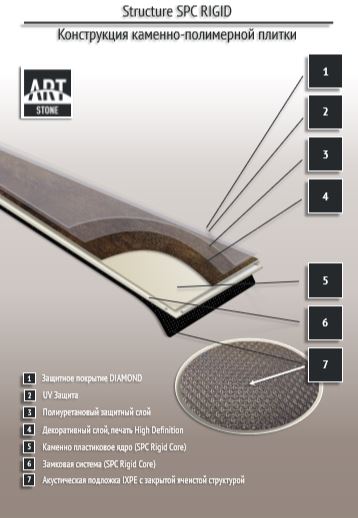 Замковая ПВХ плитка "Art Tile" Ясень Аскольд (1200*183*6 мм) — купить в Новосибирске